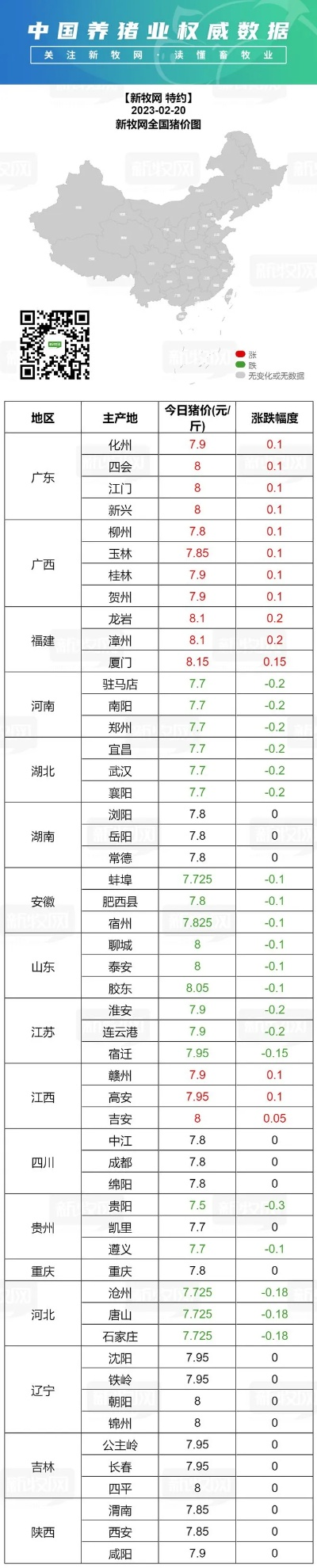 【福建今日生猪价格】2025年6月19日福建生猪价格是多少 【福建今日生猪价格】2025年6月19日福建生猪价格是多少
