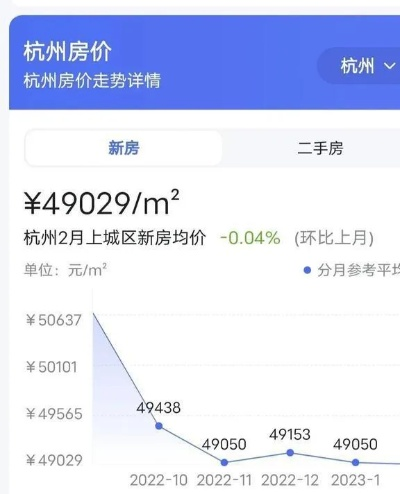 【杭州今日房价】2025年7月6日杭州房价是多少 【杭州今日房价】2025年7月6日杭州房价是多少