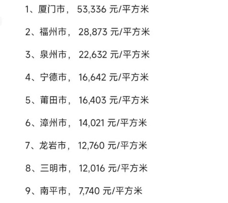 【福建今日房价】2025年7月21日福建房价是多少 【福建今日房价】2025年7月21日福建房价是多少