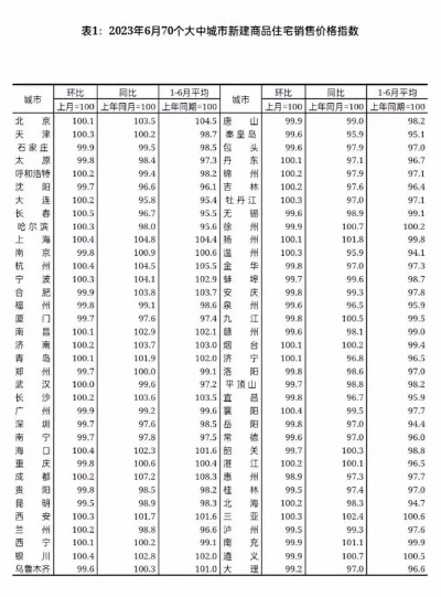 【哈尔滨今日二手房价格】2025年4月14日哈尔滨二手房价格走势 【哈尔滨今日二手房价格】2025年4月14日哈尔滨二手房价格走势