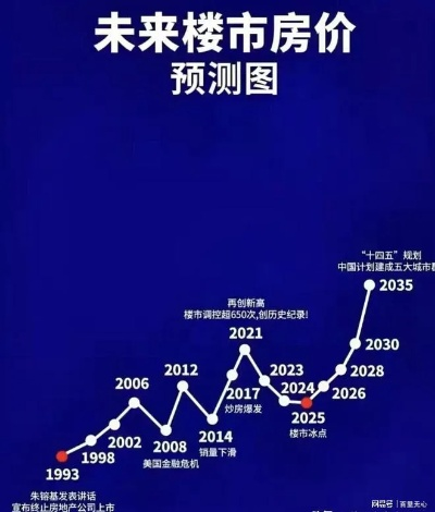 【无锡今日房价】2025年6月24日无锡房价是多少 【无锡今日房价】2025年6月24日无锡房价是多少