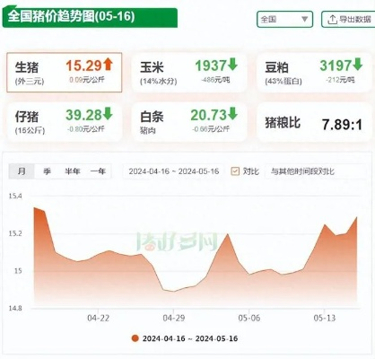 【南宁今日生猪价格】2025年5月16日南宁生猪价格是多少 【南宁今日生猪价格】2025年5月16日南宁生猪价格是多少