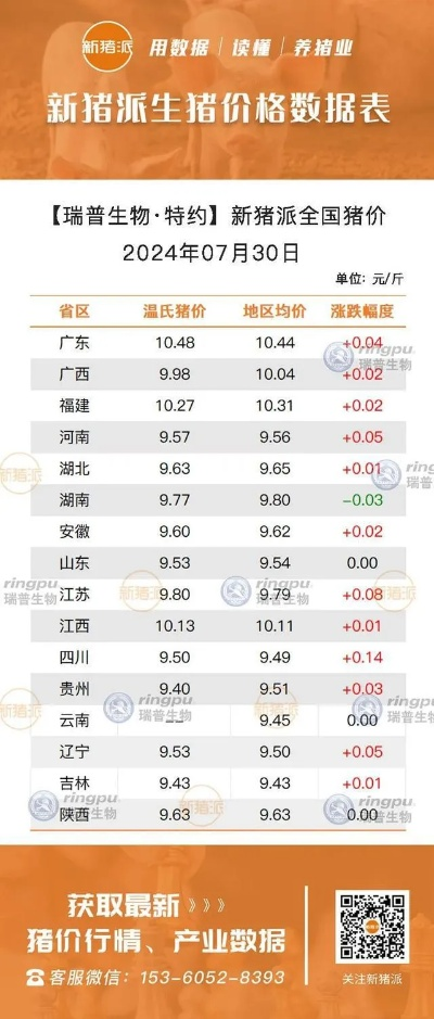 【深圳今日生猪价格】2025年5月19日深圳生猪价格是多少 【深圳今日生猪价格】2025年5月19日深圳生猪价格是多少