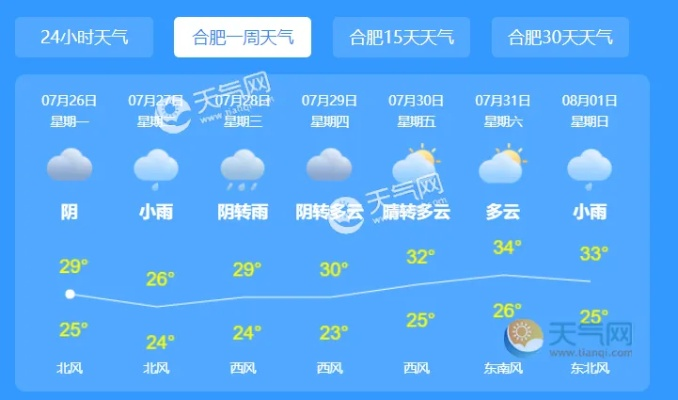 【合肥9月18日天气预报】2025年9月18日合肥天气情况 【合肥9月18日天气预报】2025年9月18日合肥天气情况