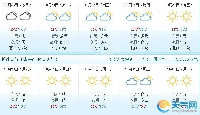 【长沙未来7天天气预报】长沙未来一周天气情况 【长沙未来7天天气预报】长沙未来一周天气情况