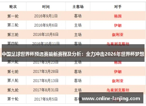 中国足球,2026世界杯的“梦想之队”? 中国足球,2026世界杯的“梦想之队”?