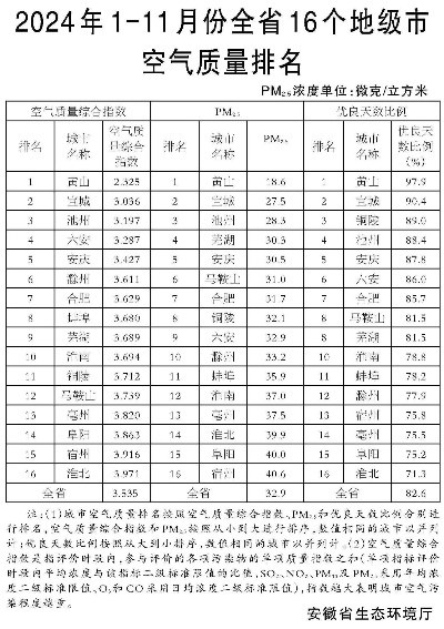 合肥市环境监测怎么样 合肥市环境监测怎么样