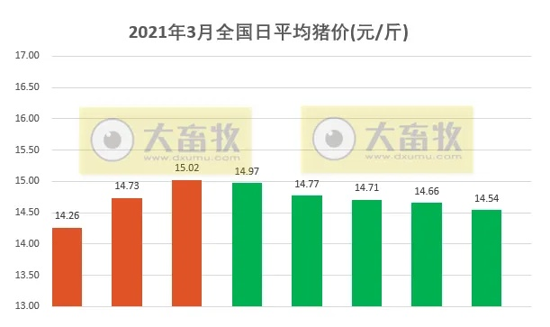 【桂林今日生猪价格】2025年6月5日桂林生猪价格是多少 【桂林今日生猪价格】2025年6月5日桂林生猪价格是多少