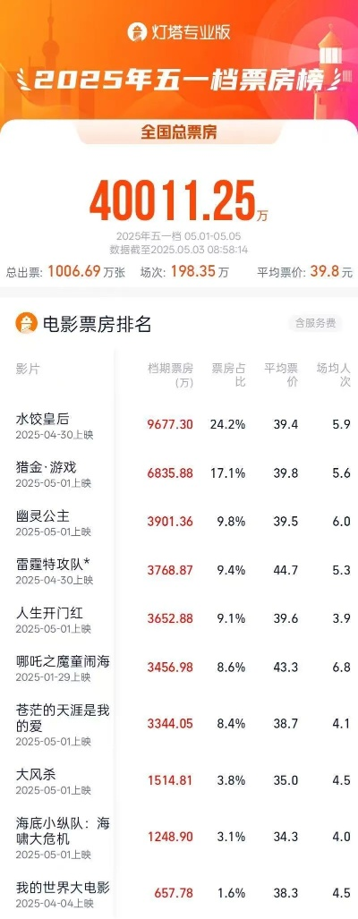【哈尔滨今日影讯】2025年6月27日哈尔滨影城上映哪些电影 【哈尔滨今日影讯】2025年6月27日哈尔滨影城上映哪些电影