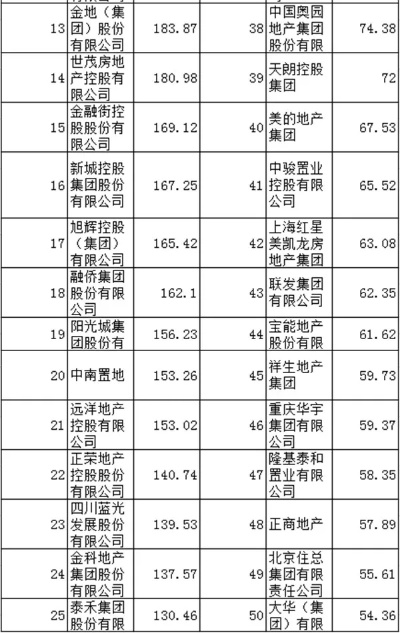 阿尔滨集团:中国房地产行业的领军企业与发展之路 阿尔滨集团:中国房地产行业的领军企业与发展之路