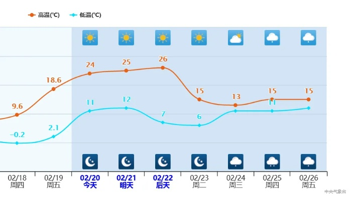 【常熟今日气温】2025年4月23日常熟气温是多少 【常熟今日气温】2025年4月23日常熟气温是多少