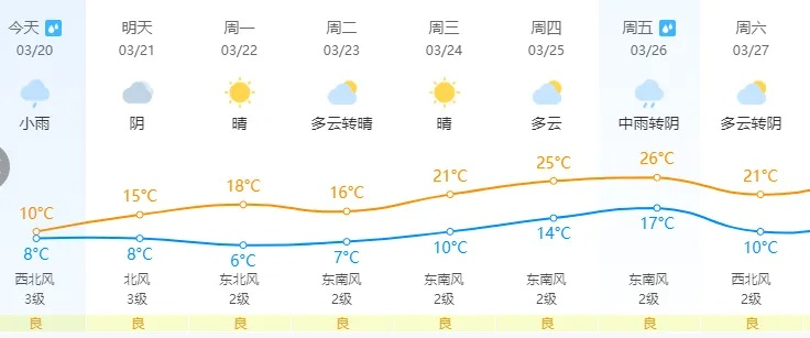 【长沙未来30天天气预报】长沙未来一个月天气情况查询 【长沙未来30天天气预报】长沙未来一个月天气情况查询