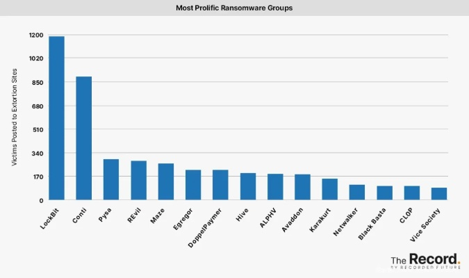 政府网站黑客攻击全部长尾关键词 政府网站黑客攻击全部长尾关键词