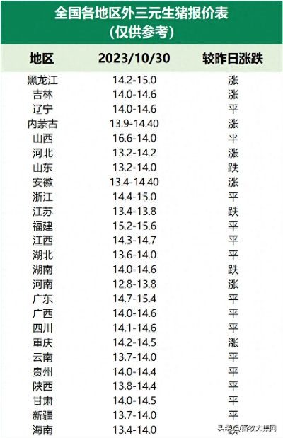 【河南今日生猪价格】2025年4月23日河南生猪价格是多少 【河南今日生猪价格】2025年4月23日河南生猪价格是多少
