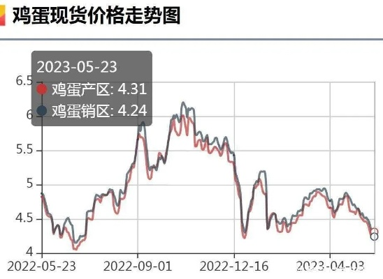 【南宁今日鸡蛋价格】2025年5月16日南宁鸡蛋价格是多少 【南宁今日鸡蛋价格】2025年5月16日南宁鸡蛋价格是多少