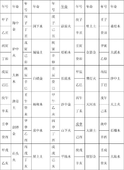 六十甲子纳音五行生克喜忌(六十甲子纳音五行表与速记口诀)