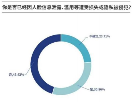 马赛视频事件引发热议:年轻人如何看待网络隐私与安全? 马赛视频事件引发热议:年轻人如何看待网络隐私与安全?