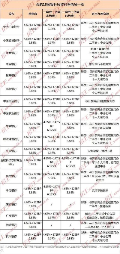 合肥市现房货利率是多少 合肥市现房货利率是多少