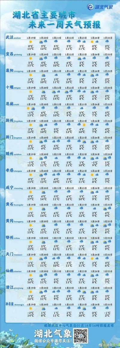 【武汉未来30天天气预报】武汉未来一个月天气情况查询 【武汉未来30天天气预报】武汉未来一个月天气情况查询