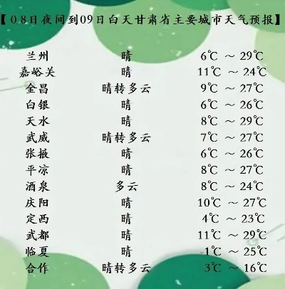 【兰州未来30天天气预报】兰州未来一个月天气情况查询 【兰州未来30天天气预报】兰州未来一个月天气情况查询