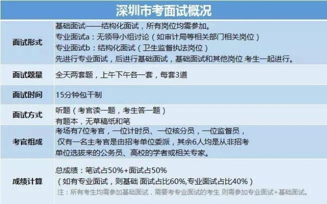 深圳市考为什么单独考 深圳市考为什么单独考