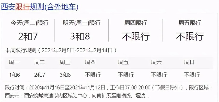 西安周几限号最好? 西安周几限号最好?