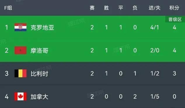 世界杯莫和伊比分表:一场激动人心的对决回顾 世界杯莫和伊比分表:一场激动人心的对决回顾