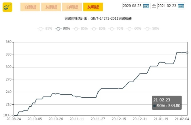 【桂林今日鸡蛋价格】2025年7月4日桂林鸡蛋价格是多少 【桂林今日鸡蛋价格】2025年7月4日桂林鸡蛋价格是多少