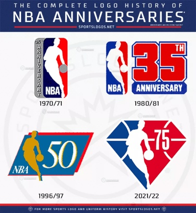 NBA转会后数据大揭秘:巨星换队后究竟谁才是最大赢家? NBA转会后数据大揭秘:巨星换队后究竟谁才是最大赢家?