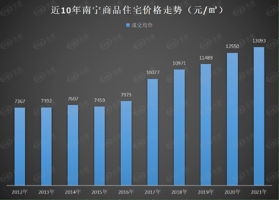 【南宁今日房价】2025年6月4日南宁房价是多少 【南宁今日房价】2025年6月4日南宁房价是多少
