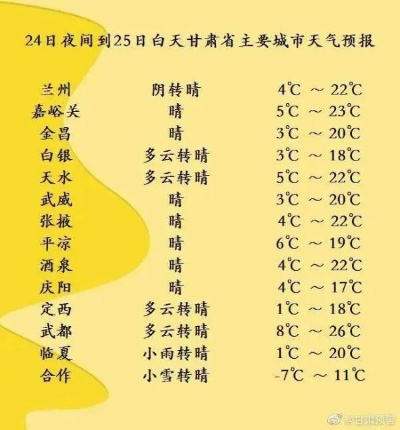 【兰州未来7天天气预报】兰州未来一周天气情况 【兰州未来7天天气预报】兰州未来一周天气情况