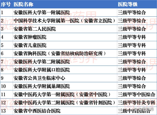 合肥市妇幼和安医哪个好 合肥市妇幼和安医哪个好