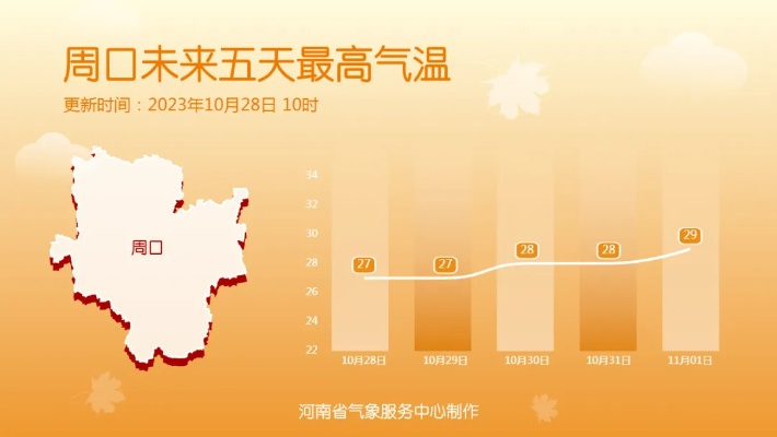 2025.12.20周口今日气温变化情况 2025.12.20周口今日气温变化情况