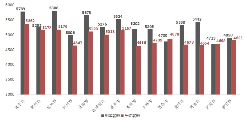 桂林市好吗工资怎么样 桂林市好吗工资怎么样