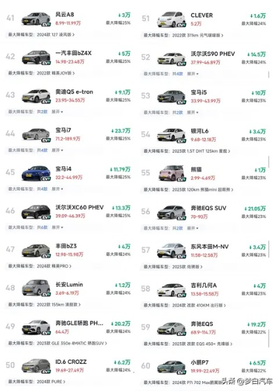 【苏州今日汽车价格】2025年4月2日苏州各品牌汽车价格走势 【苏州今日汽车价格】2025年4月2日苏州各品牌汽车价格走势