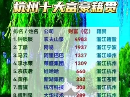 杭州市最富城中村是哪个 杭州市最富城中村是哪个