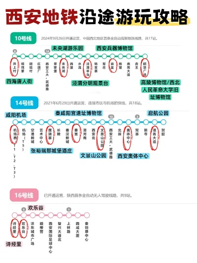 西安市景区怎么走地铁站 西安市景区怎么走地铁站