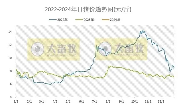 【兰州今日生猪价格】2025年6月17日兰州生猪价格是多少 【兰州今日生猪价格】2025年6月17日兰州生猪价格是多少