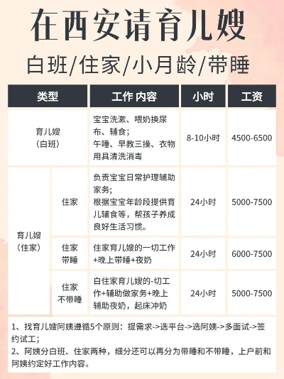 西安哪里可以考育婴师证? 西安哪里可以考育婴师证?