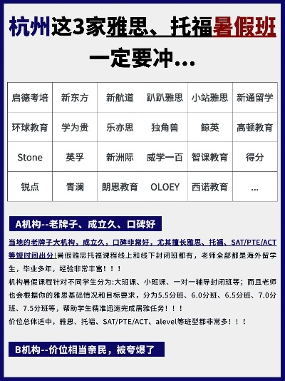 杭州市哪个辅导班好 杭州市哪个辅导班好