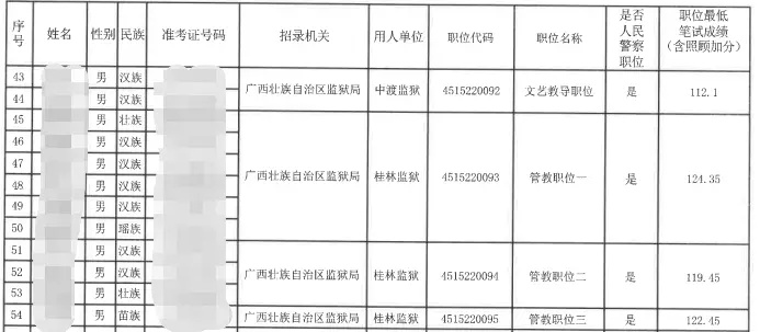 桂林市英山监狱怎么走 桂林市英山监狱怎么走
