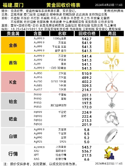 【厦门今日黄金价格】2025年4月26日厦门黄金价格是多少 【厦门今日黄金价格】2025年4月26日厦门黄金价格是多少