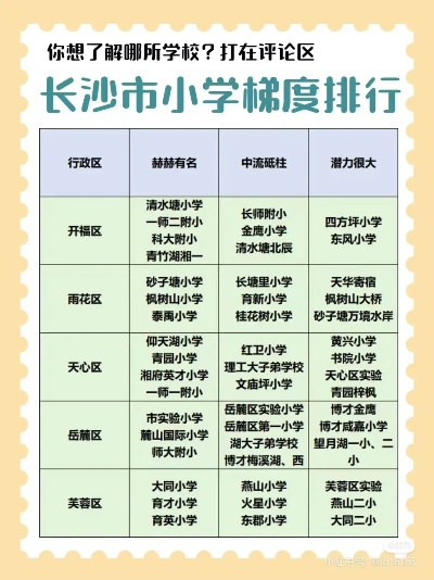 长沙最好中小学校? 长沙最好中小学校?