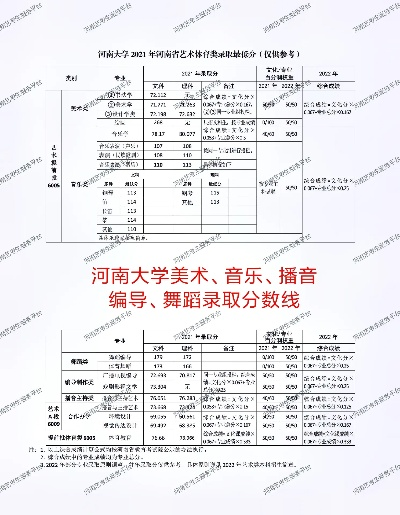河南大学音乐系是几本? 河南大学音乐系是几本?
