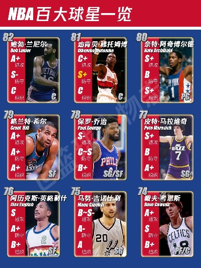 NBA名录:篮球巨星的星光之路 NBA名录:篮球巨星的星光之路
