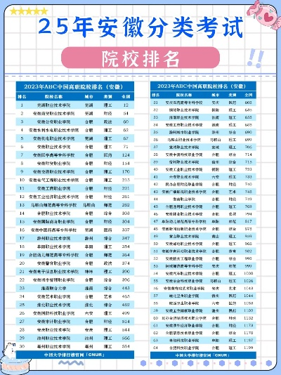 安徽牙科学校排名? 安徽牙科学校排名?
