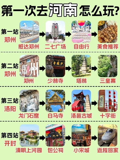 河南哪个古城好玩 河南哪个古城好玩