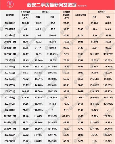 西安市二手房房龄怎么看 西安市二手房房龄怎么看