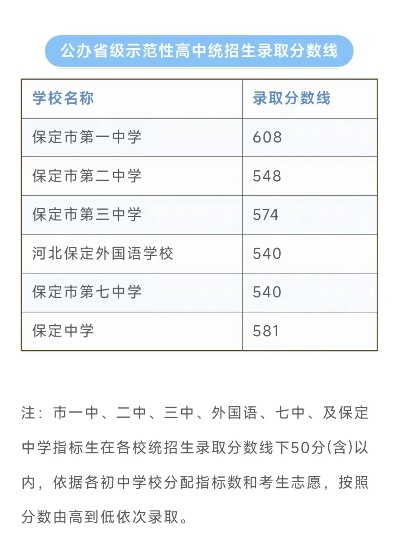 保定市高中上线率是多少 保定市高中上线率是多少