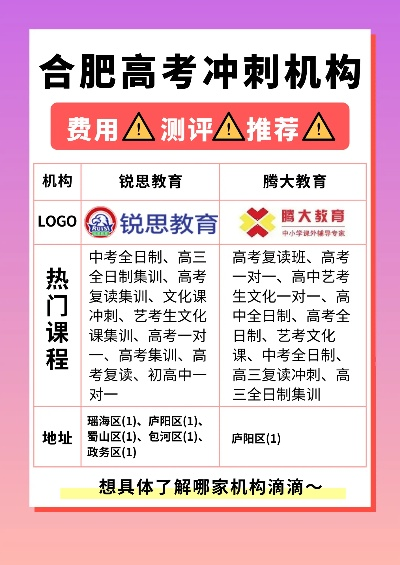 合肥市哪些复读班较好 合肥市哪些复读班较好